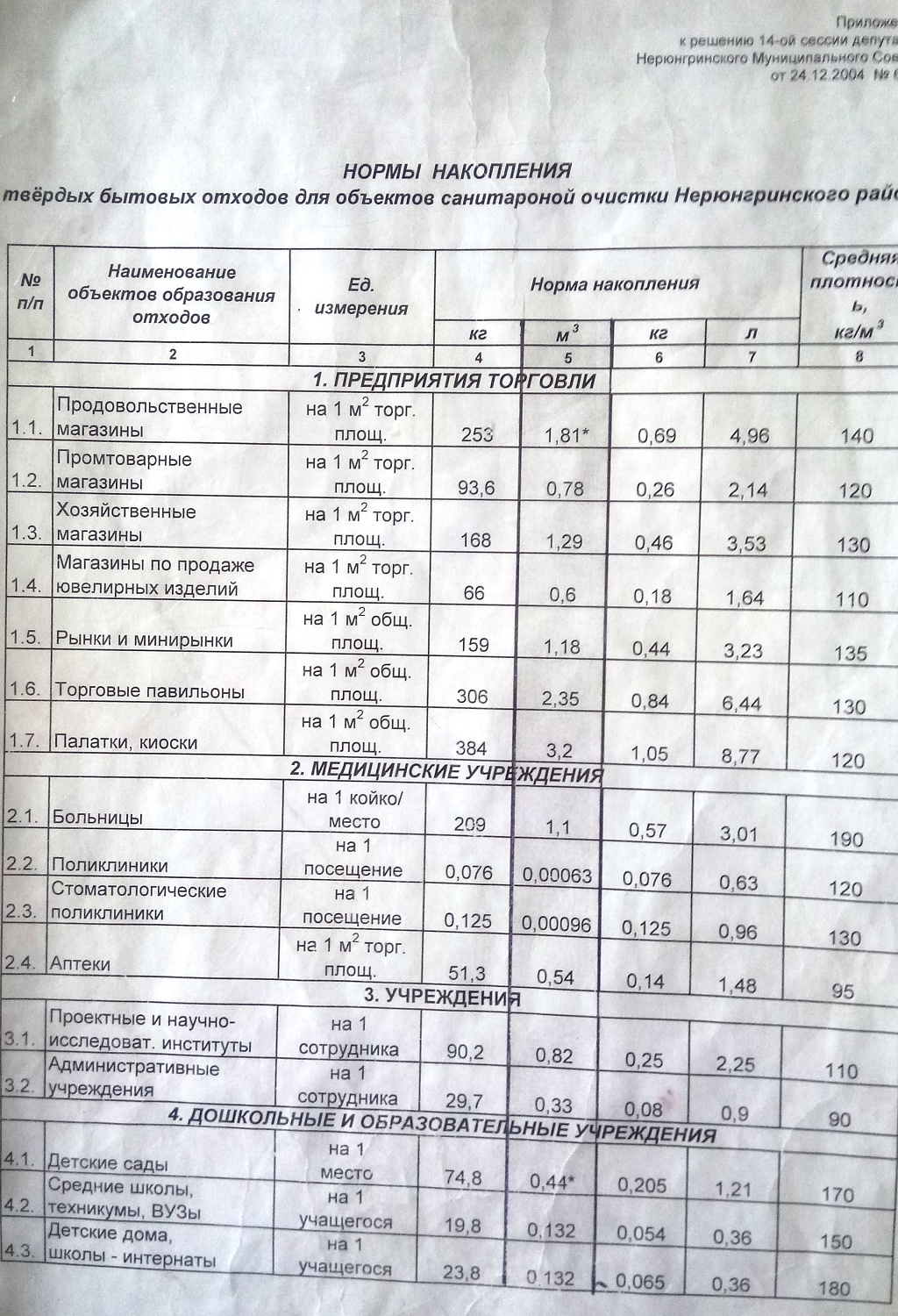 Нормы тбо на 1 человека